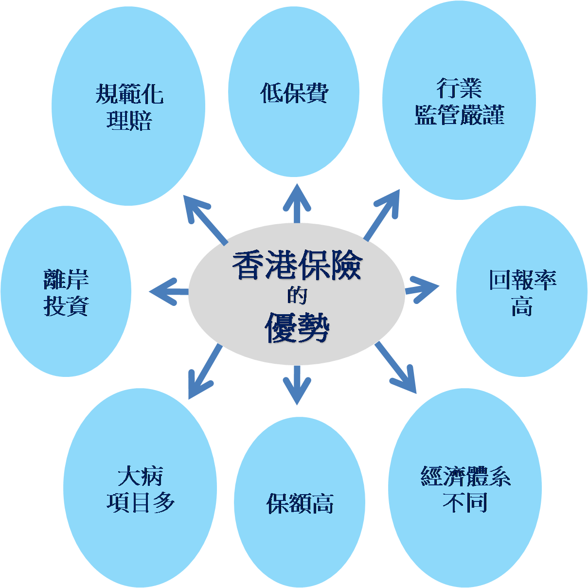 香港保險的優勢(繁) revised 2